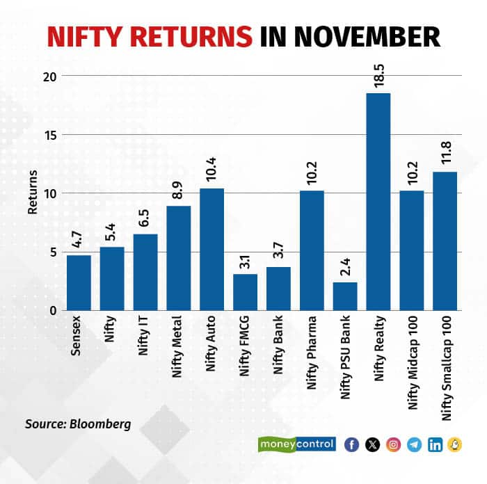 Nifty deals 50 moneycontrol