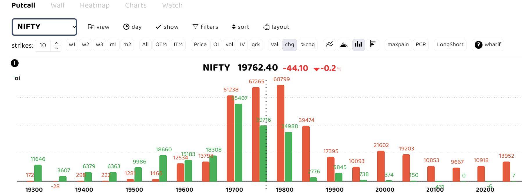 Nifty 20