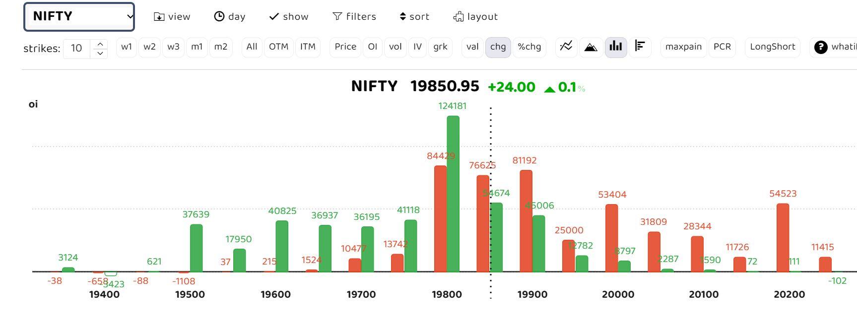 Nifty 28