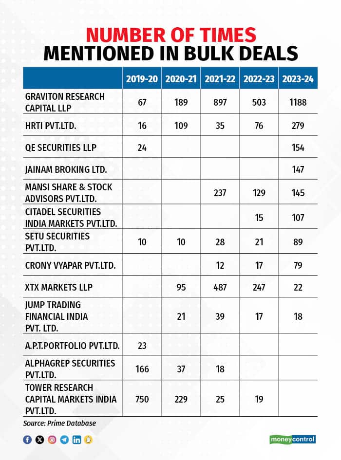 Number of times mentioned in bulk deals