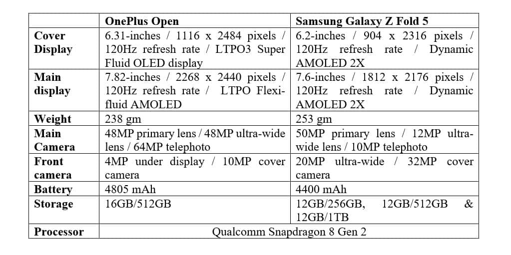 OnePlus Open vs Samsung Galaxy Z Fold 5