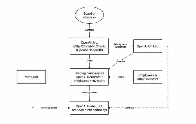 OpenAI