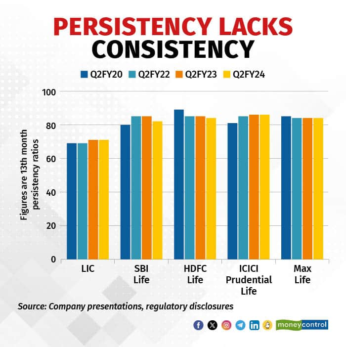 persistency ratio