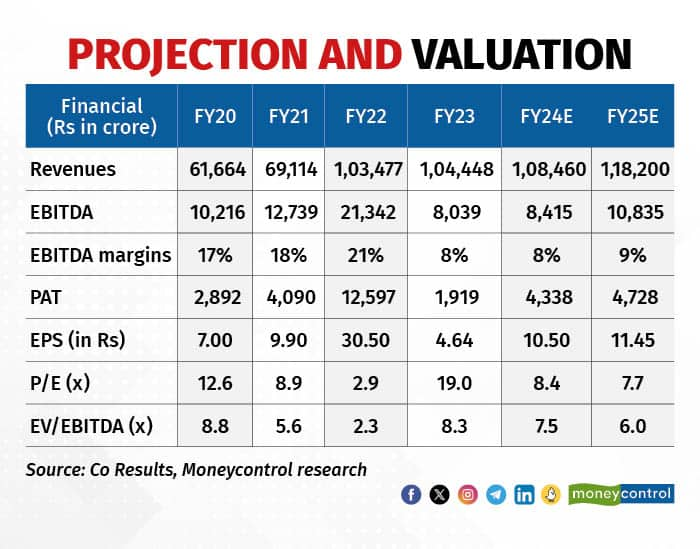 Projection and valuation (002)