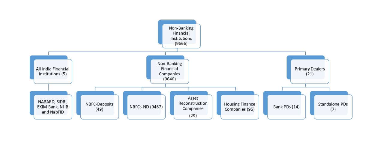 RBI NBFC Report 131123_002