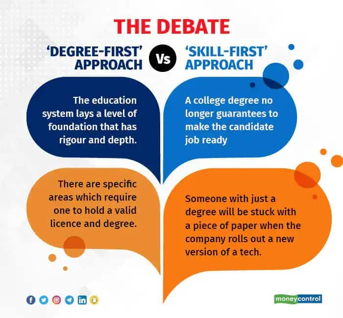 Skills-first hiring gains momentum in India Inc, but has hurdles