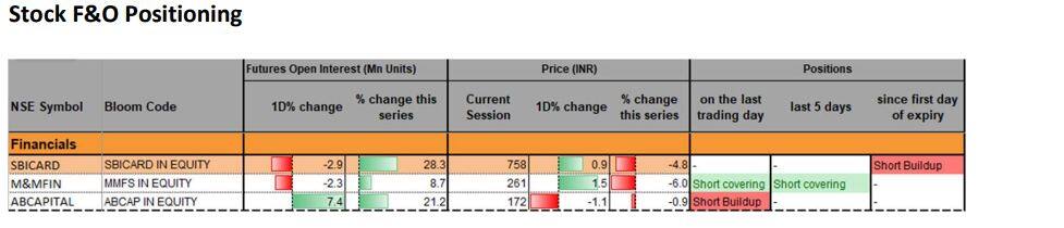 Stocks f&o positioning