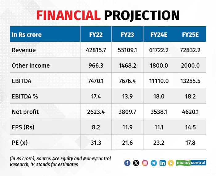 Tata Power 151123_001