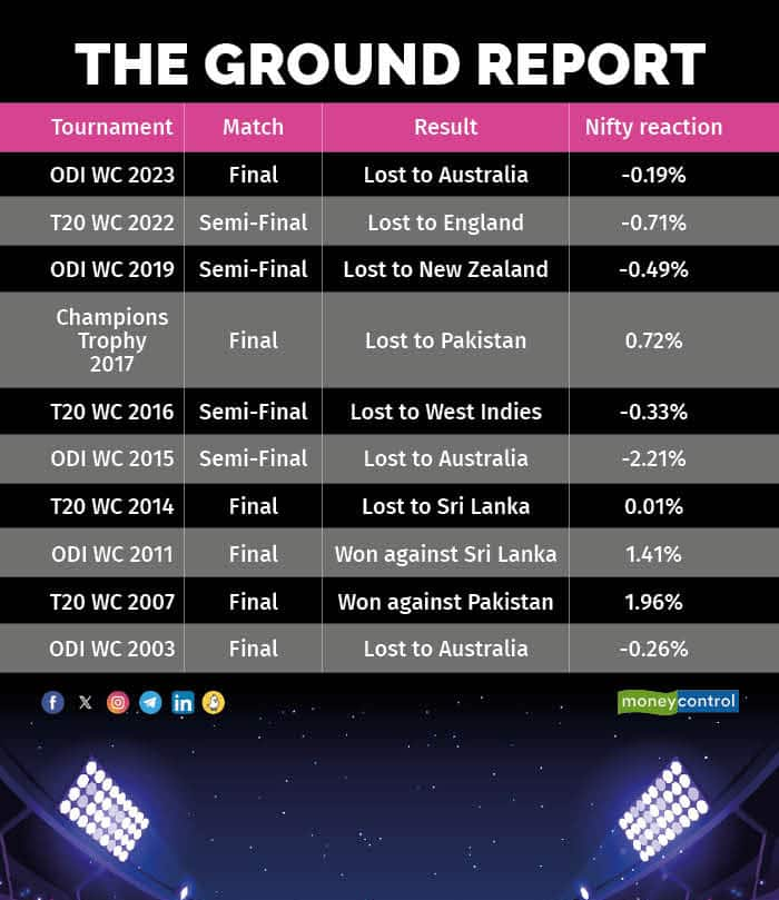 The Ground Report