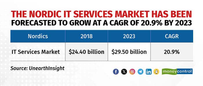 The Nordic IT services
