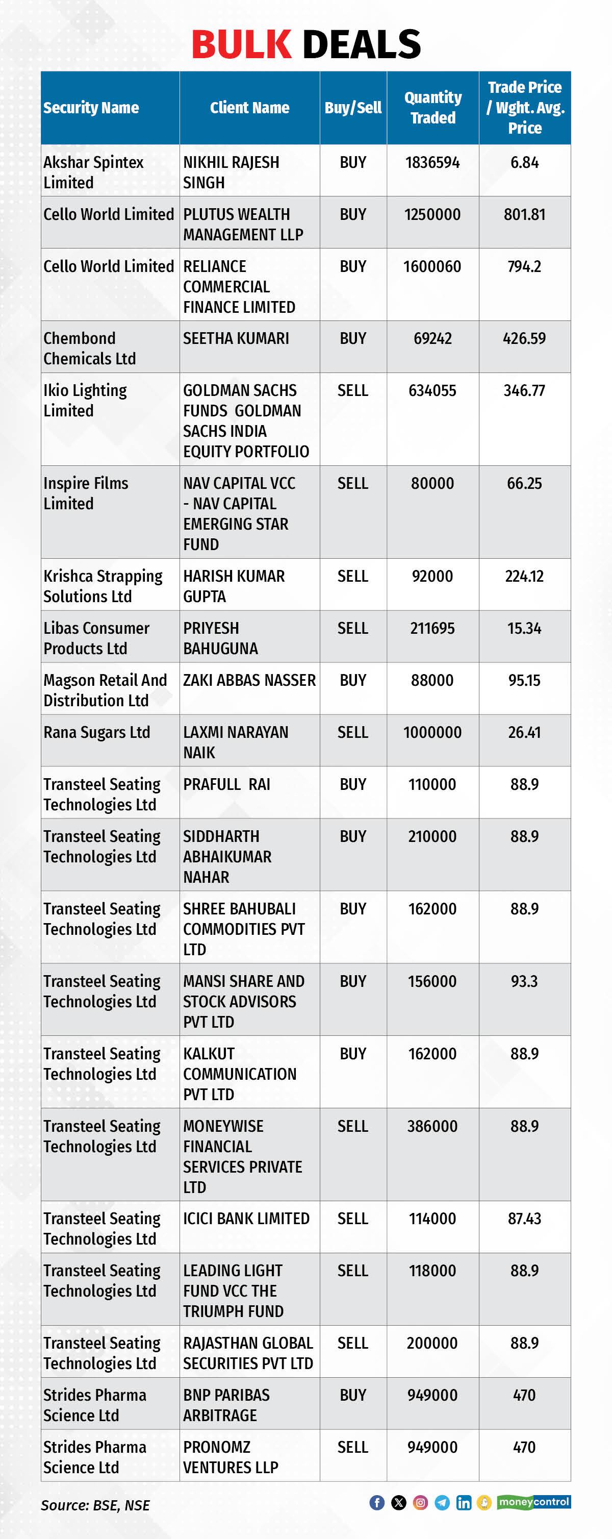 TradeSetup 071123_001