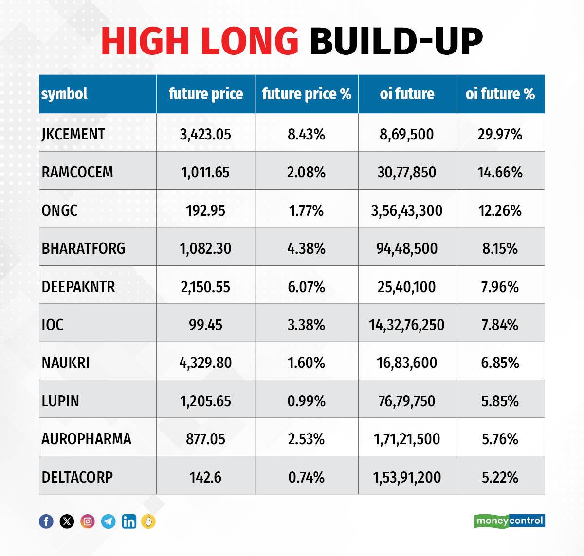 TradeSetup 071123_006
