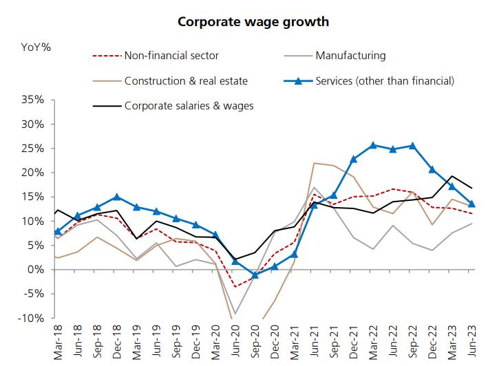 Source: UBS Securities