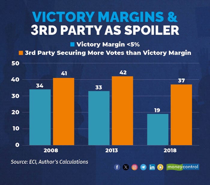 Victory Margins