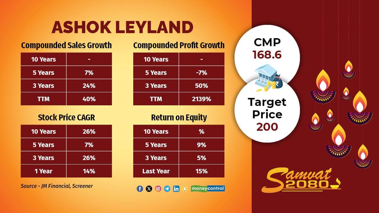 Ashok Leyland