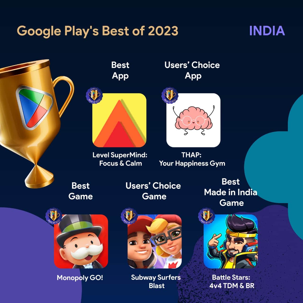 Google Play’s best Apps, Games for 2023  