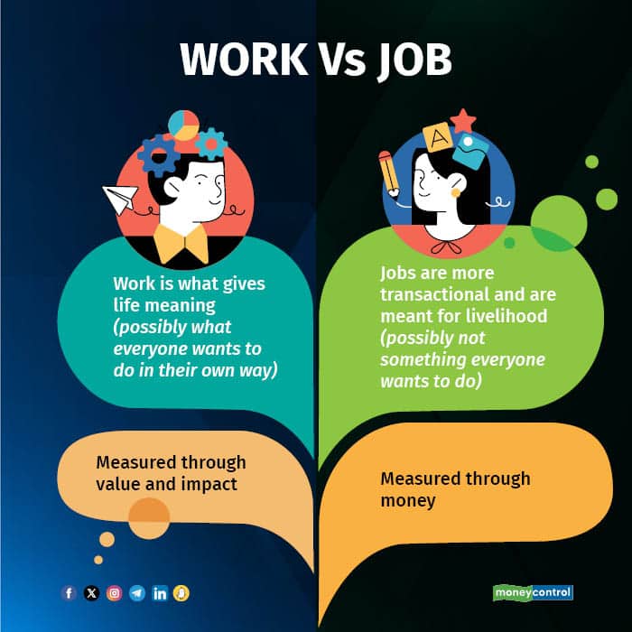 Work vs job