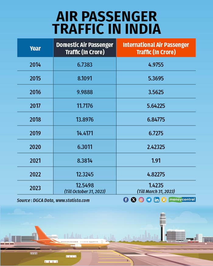 Budget 2024 Expectations: All eyes on aviation sector as industry on ...