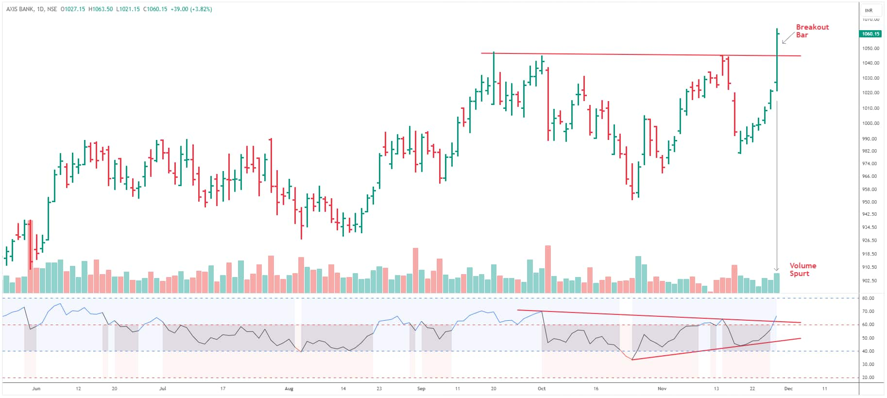 Axis bank store moneycontrol