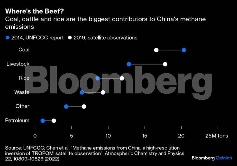china-methane-graph1-bbo