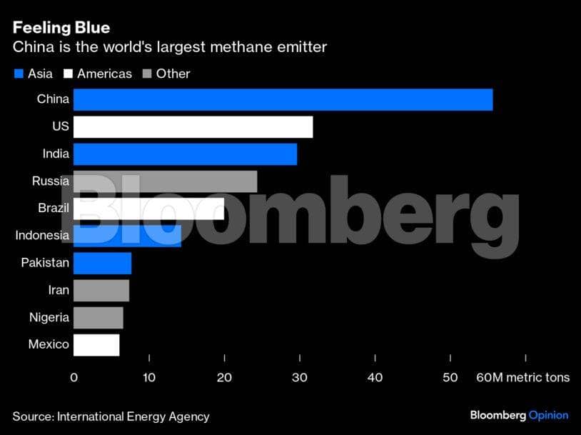 china-methane-graph2-bbo