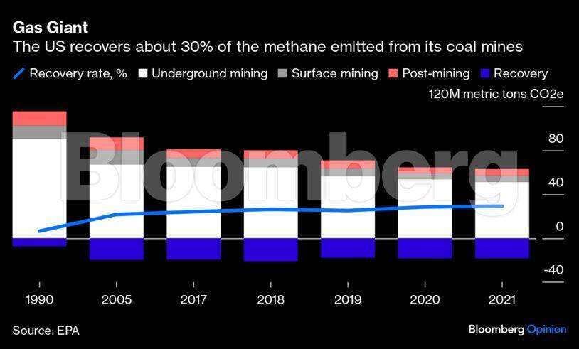china-methane-graph3-bbo