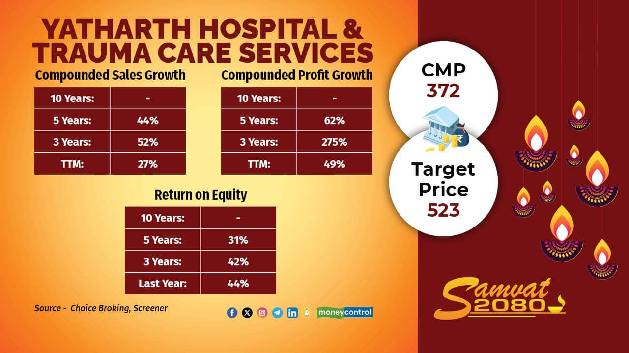 Choice Broking bets on these 20 smallcaps and largecaps for Samvat 20200