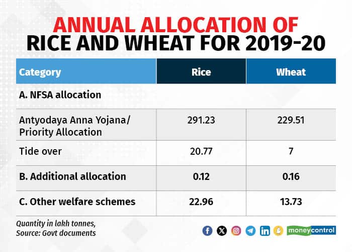 free food grain 061123_001