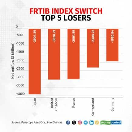 frtib-index-switch-top-5-gainers (1)