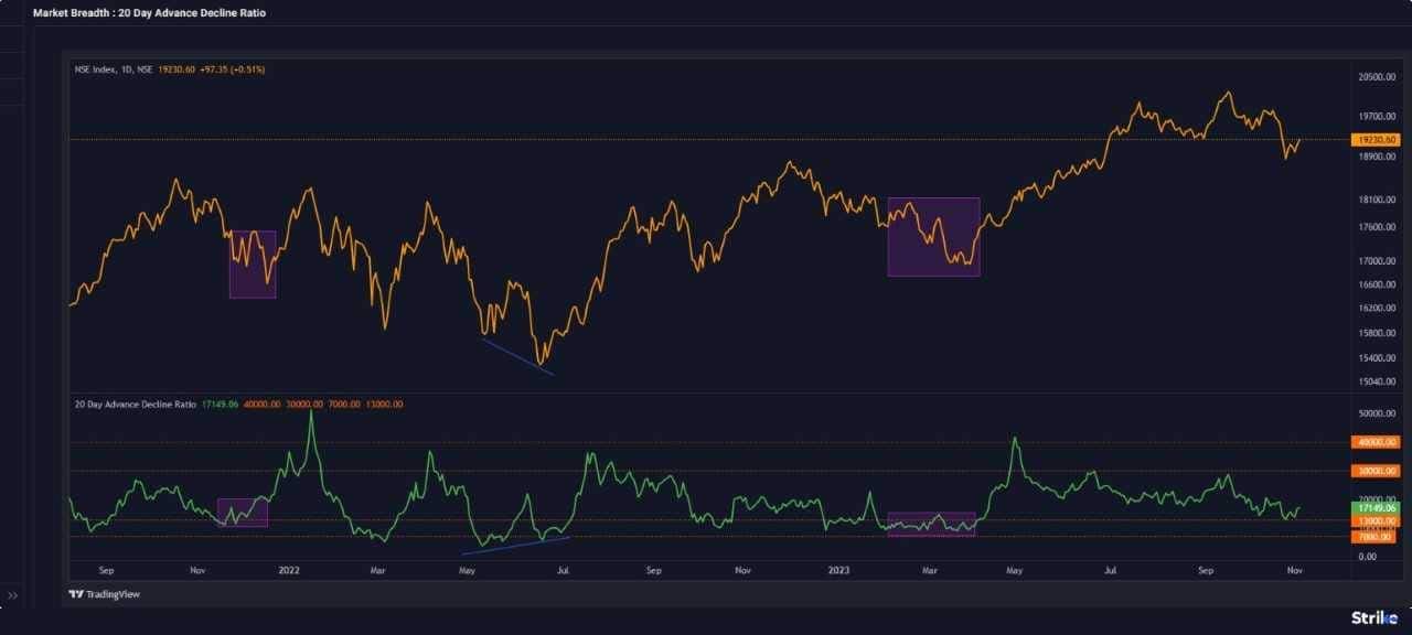 graph-2-pro-markets