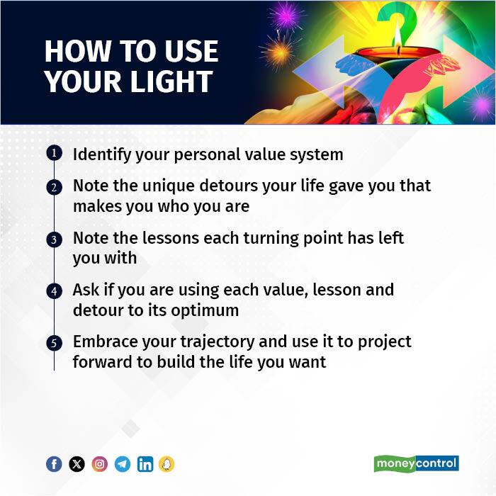 healing space 129 how to use your light