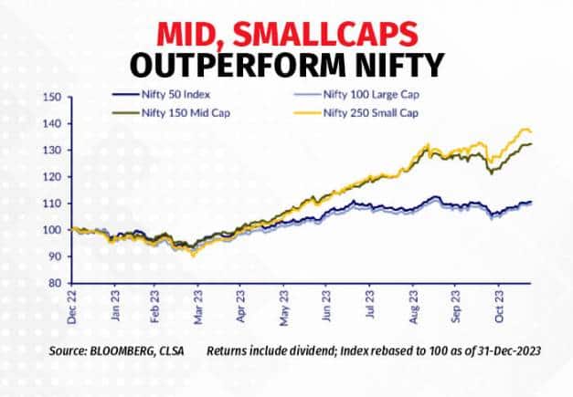 nifty 301123