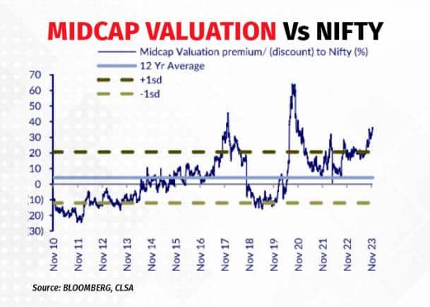 nifty 3011232