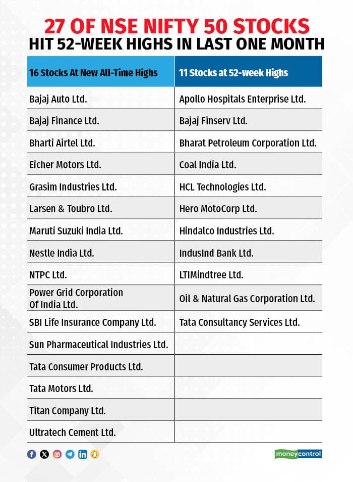 nifty 50 stocks