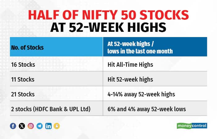 Nifty 50 deals moneycontrol