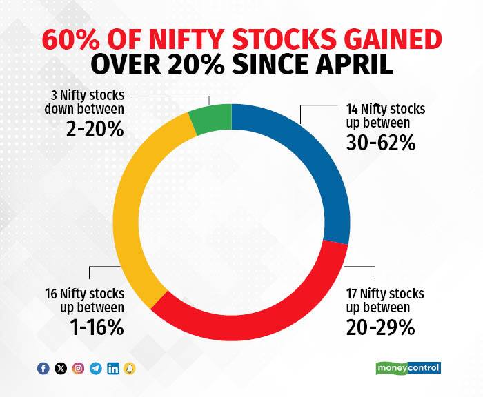 nifty 50 