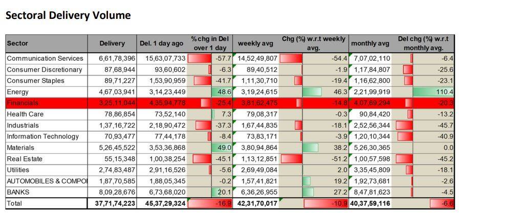 nifty financial service- sectoral delivery volume