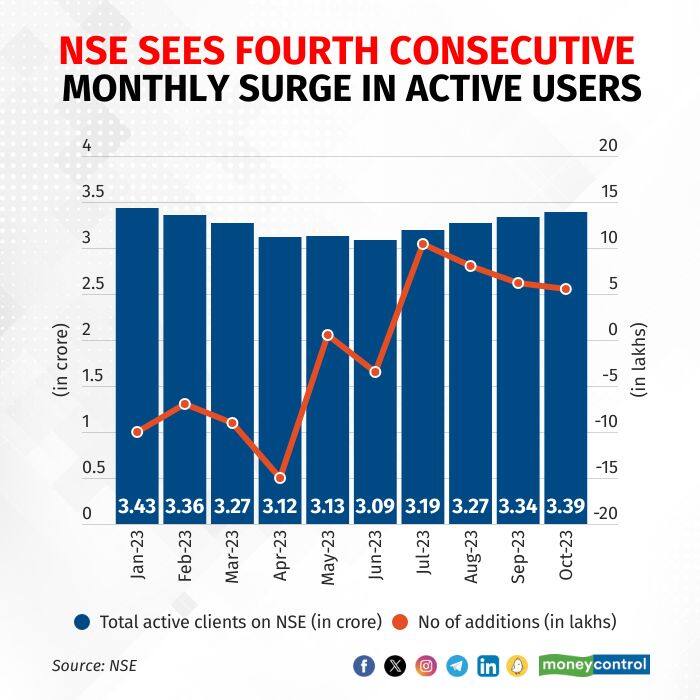nse