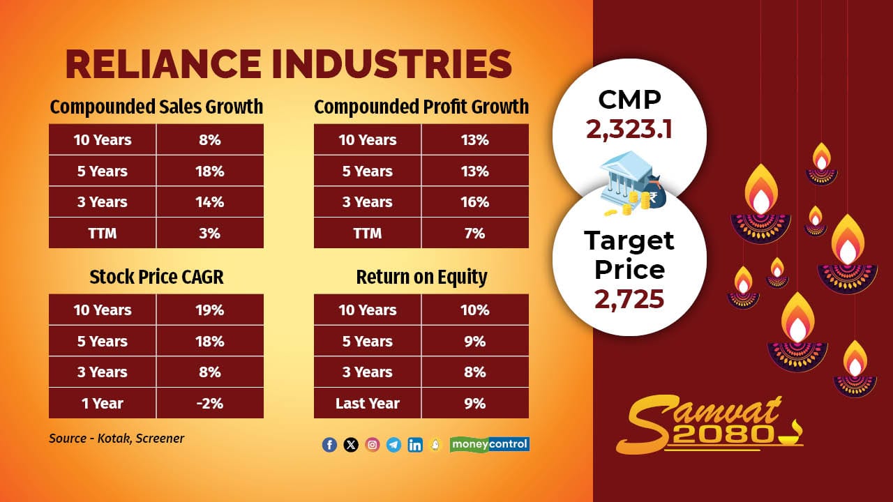 Reliance share deals price moneycontrol