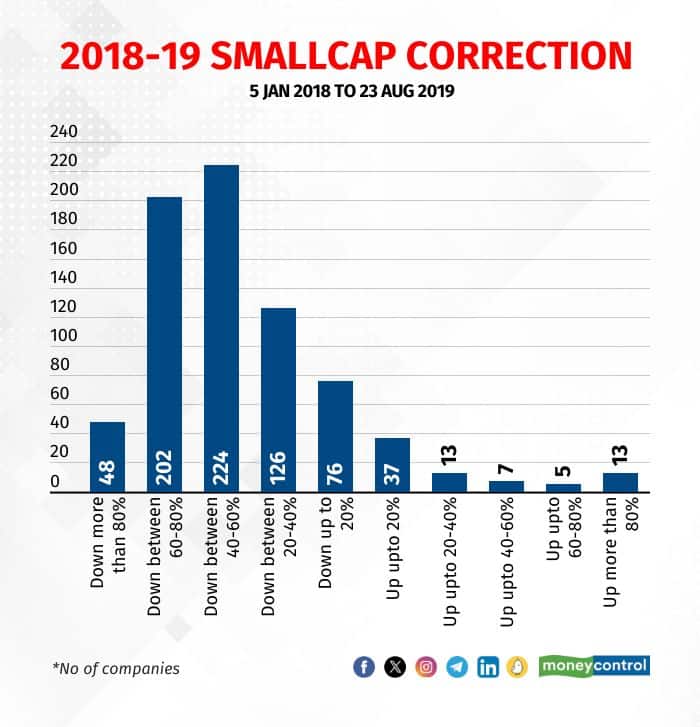 shailaja-smallcap-141123 (1)