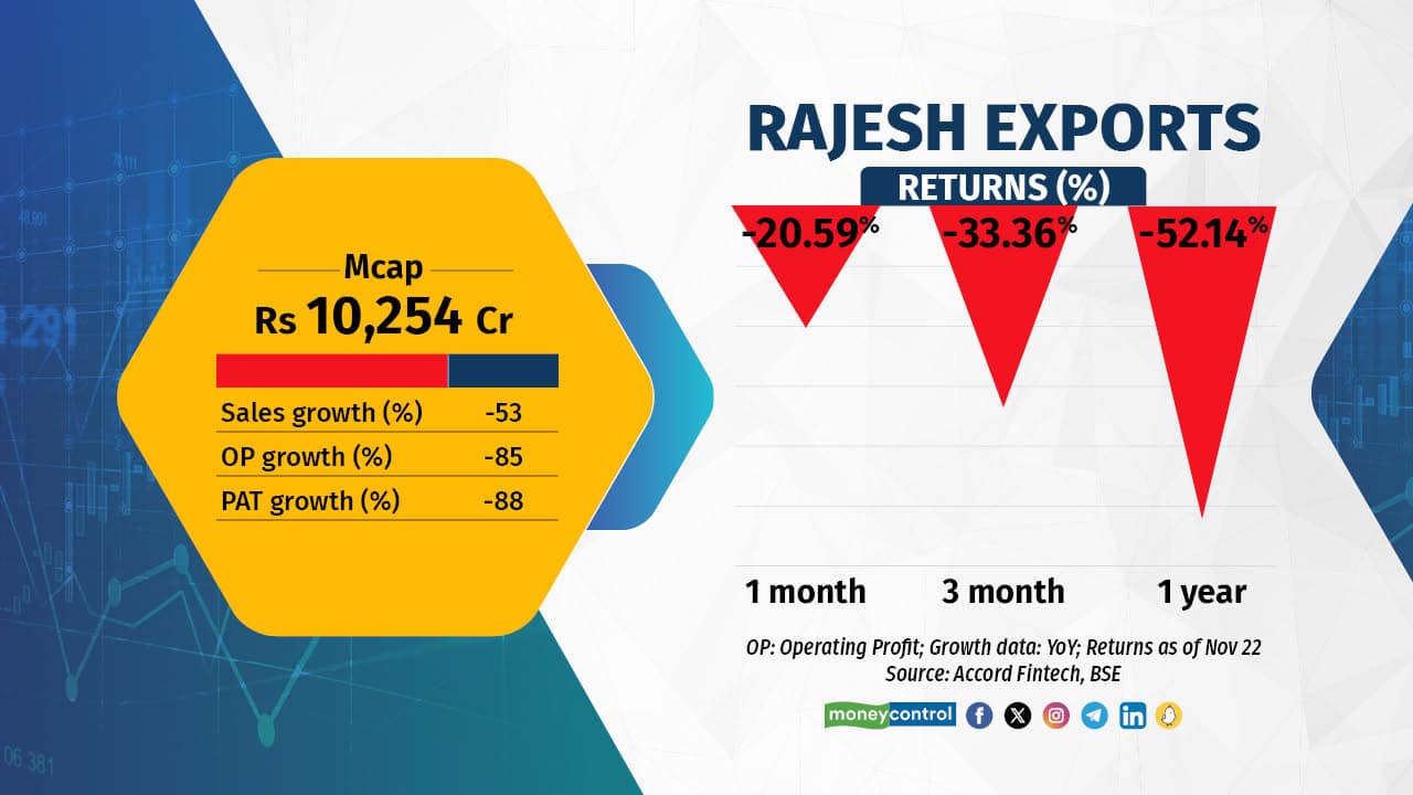 Tracking Q2 Results 10 BSE 500 companies which saw biggest drop in sales