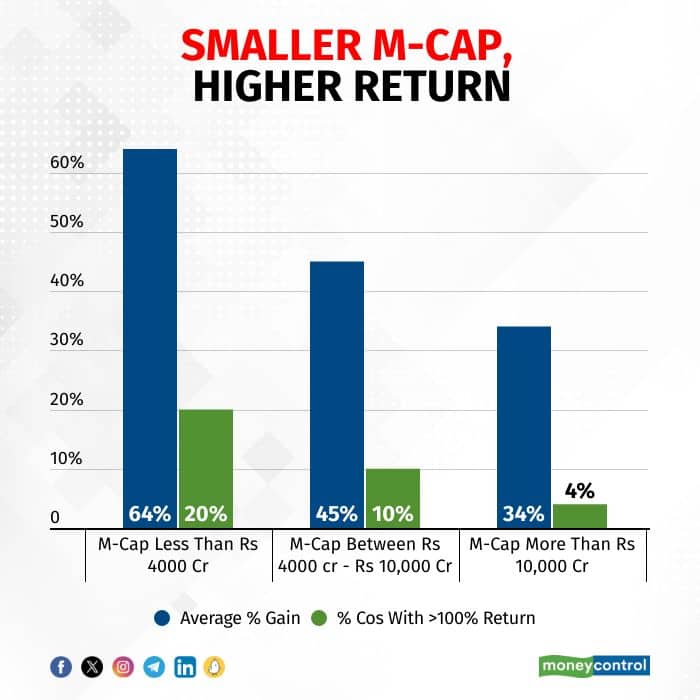 smallcap 141123_003