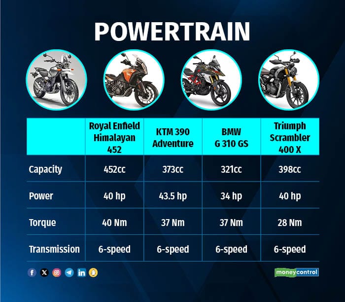 Powertrain