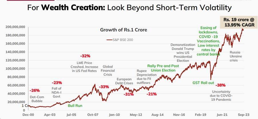 wealth creation