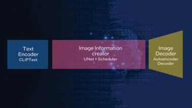 Effortless Image Generation With Optimum-Intel OpenVINO™: Accelerating ...