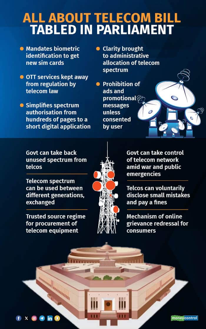 All about Telecom Bill tabled in Parliament