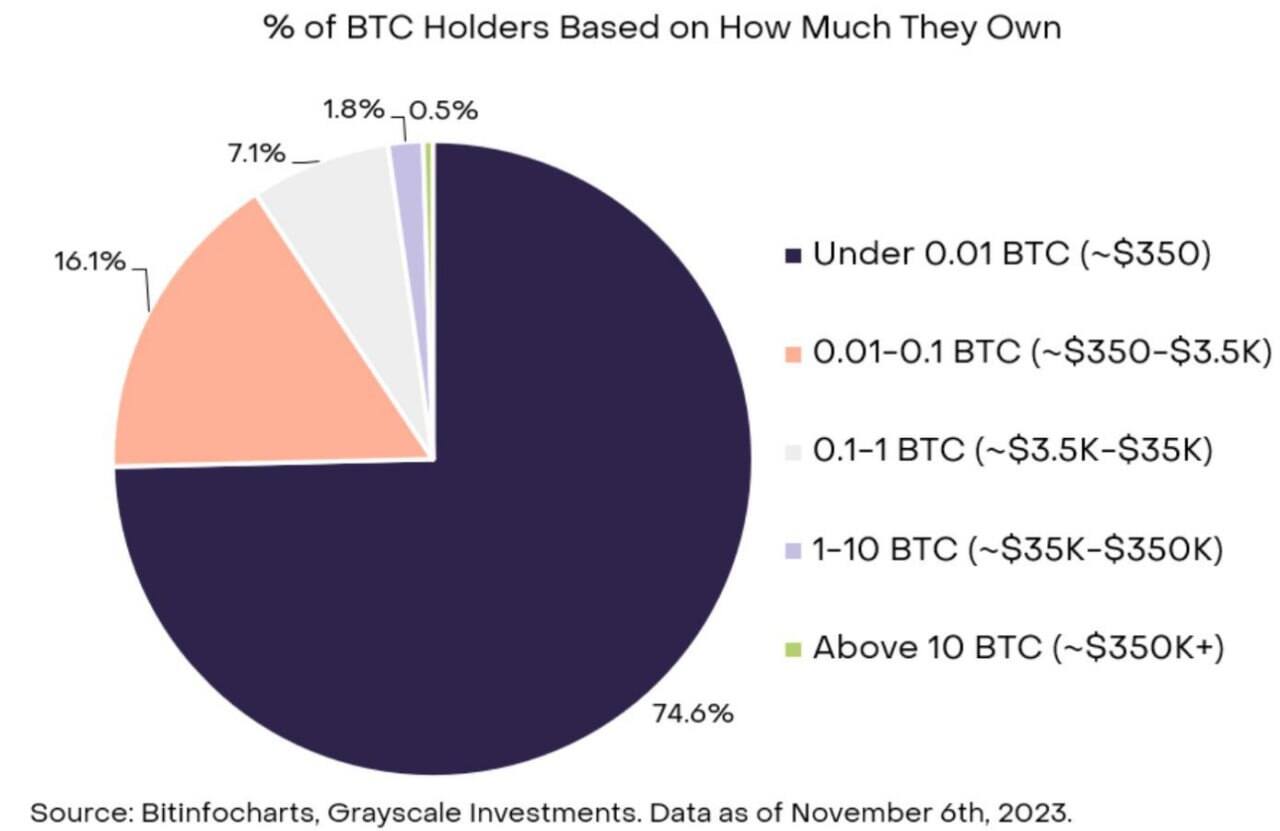 BTC