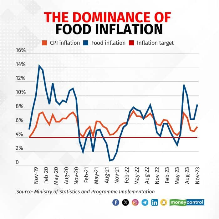 Budget 202425 Steady progress on inflation, but next steps are crucial