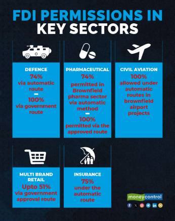 FDI permissions in Key sectors