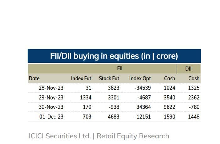 FII buy